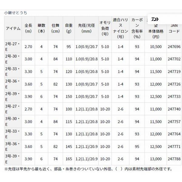 小継せとうち 2-30 E ダイワ 商品画像3：e-fishing