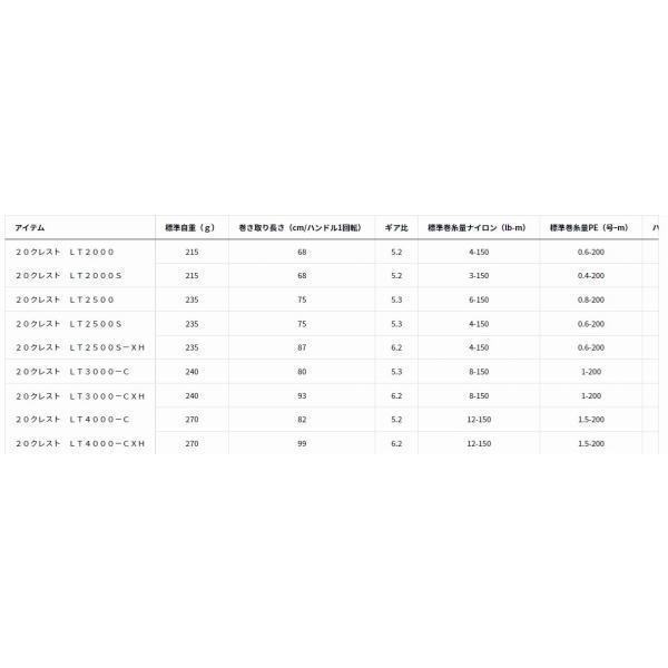 20 クレスト LT 2500 ダイワ 商品画像3：e-fishing