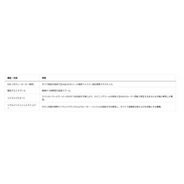 20 クレスト LT 2500 ダイワ 商品画像4：e-fishing