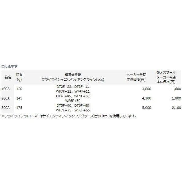 ロッホモア　200Ａ 商品画像2：e-fishing
