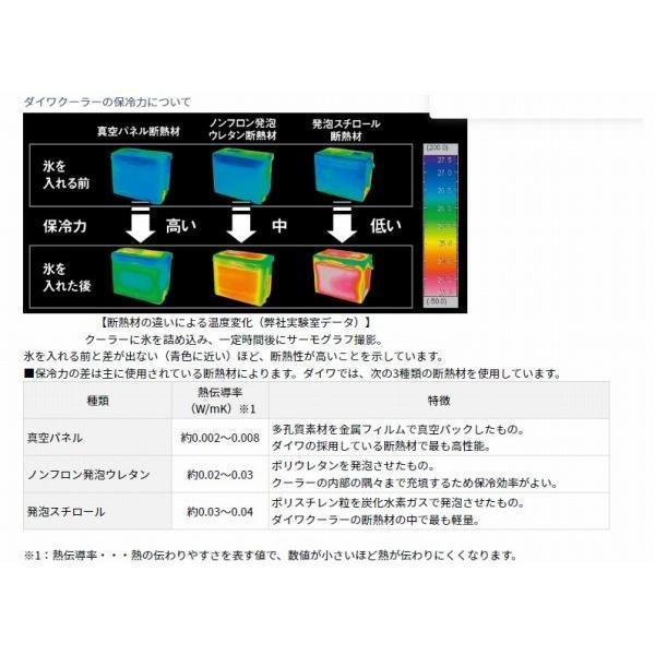 クールライン　ＳＵ　800Ｘ　ホワイト 商品画像5：e-fishing