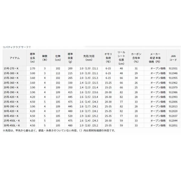 LBTC SURF T15-300 K ダイワ 商品画像3：e-fishing