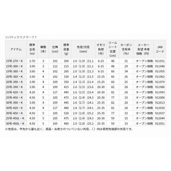 LBTC SURF T30-420 K ダイワ 商品画像3：e-fishing