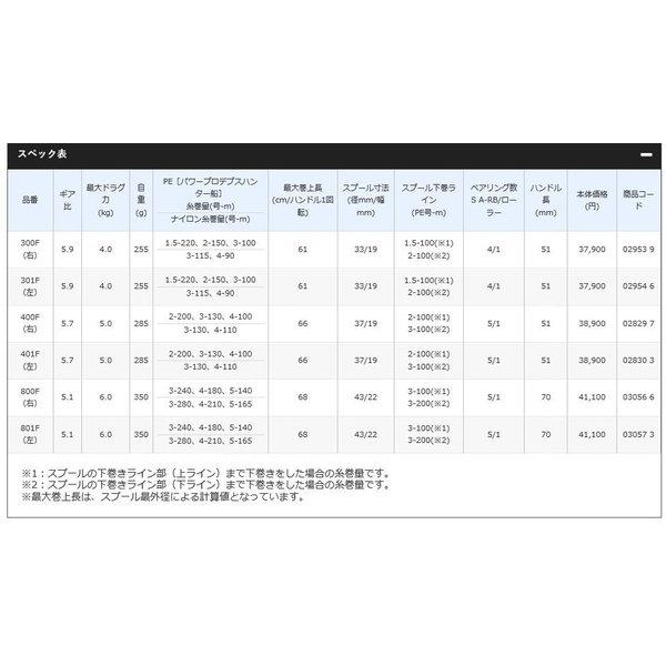 カルカッタＦ 301 商品画像3：e-fishing