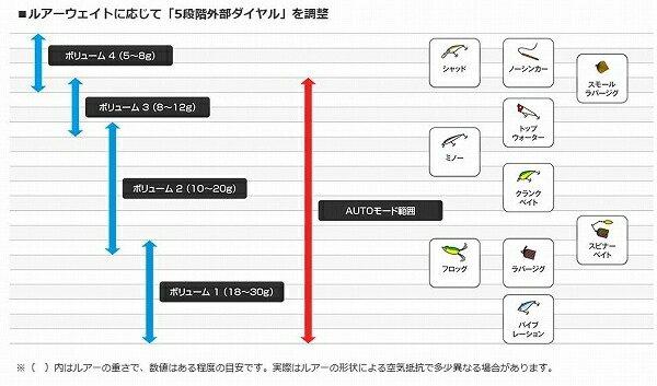 15メタニウムＤＣ　左 商品画像5：e-fishing