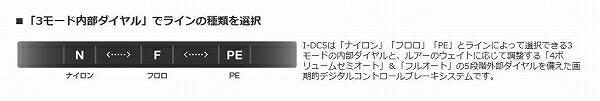 15メタニウムＤＣ　左 商品画像6：e-fishing