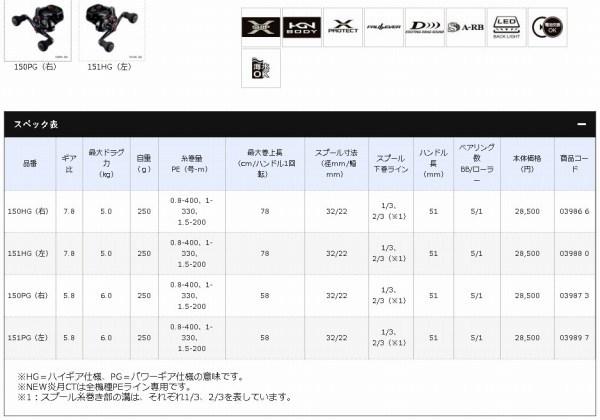 19 エンゲツ CT 150HG 商品画像2：e-fishing