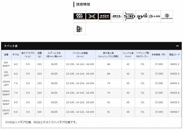 19 スコーピオン MGL 150 商品画像3：e-fishing