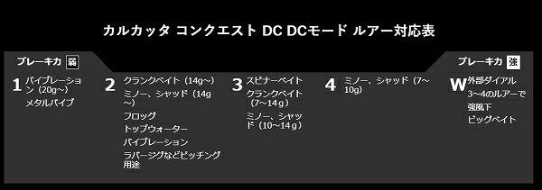 20カルカッタコンクエストDC 200HG R 右ハンドル 商品画像6：e-fishing