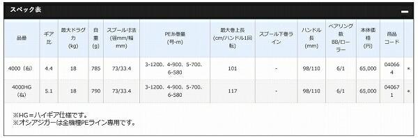 20オシアジガー 4000 右ハンドル 商品画像2：e-fishing