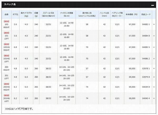 20カルカッタコンクエストDC 100 R 右ハンドル 商品画像2：e-fishing