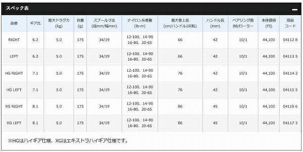 20メタニウムR 右ハンドル 商品画像3：e-fishing