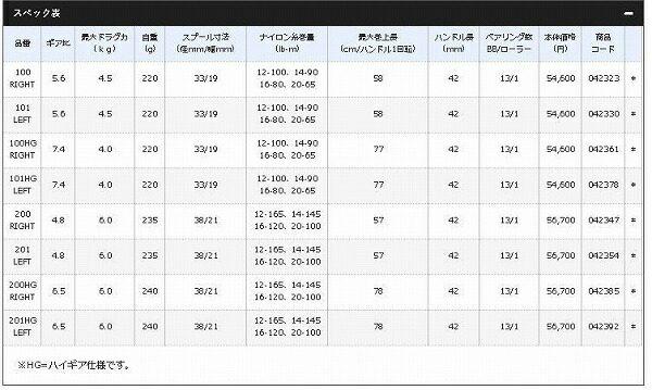 21 カルカッタコンクエスト 100 商品画像2：e-fishing