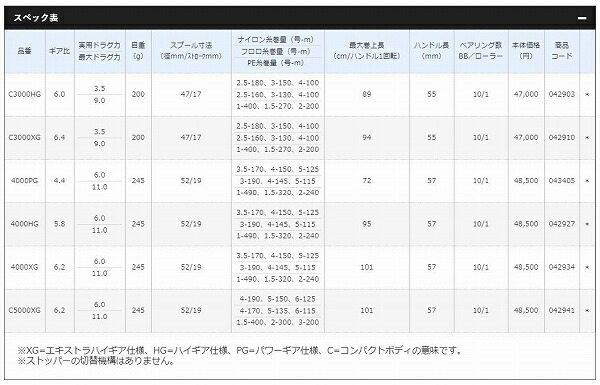 21 ツインパワー XD C3000HG 商品画像2：e-fishing