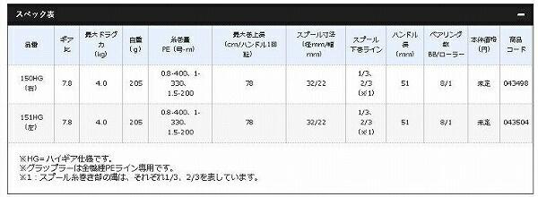 21 グラップラー　150HG 商品画像2：e-fishing