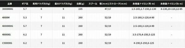 22 ステラ 4000M 商品画像2：e-fishing