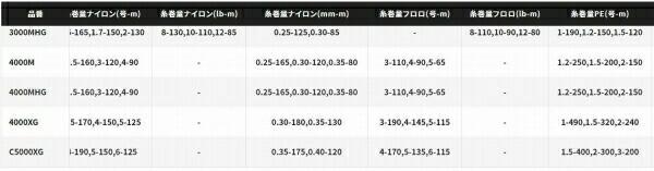 22 ステラ 4000M 商品画像3：e-fishing