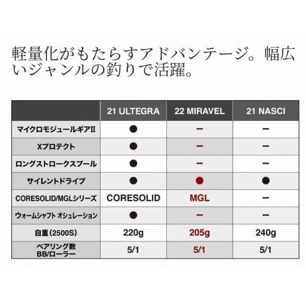 22ミラベル 2500S シマノ 商品画像6：e-fishing