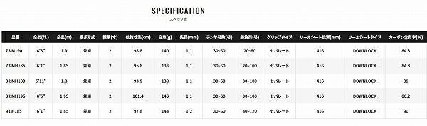 サーベルマスターTT 82MH195 商品画像2：e-fishing