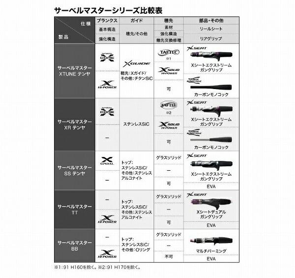 サーベルマスターTT 82MH195 商品画像7：e-fishing