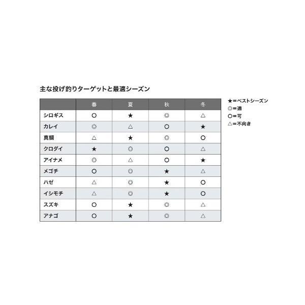 ホリデースピン 335JX-TS シマノ 商品画像9：e-fishing
