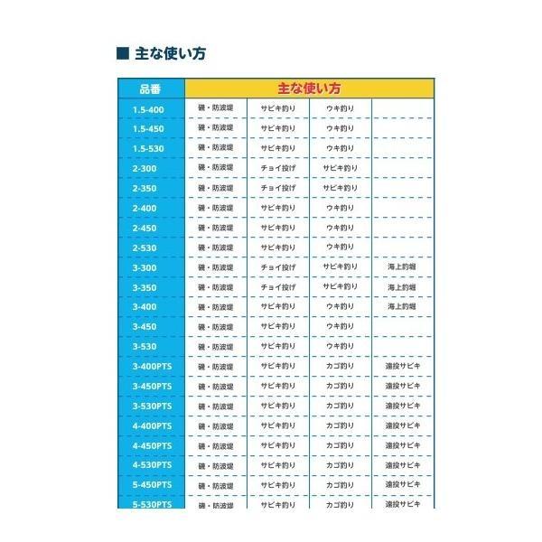 17ホリデーイソ1.5-400 シマノ 商品画像4：e-fishing