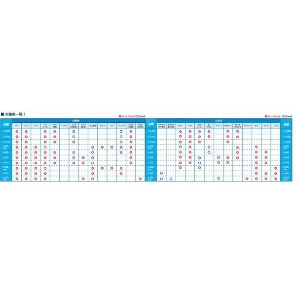 17ホリデーイソ1.5-400 シマノ 商品画像5：e-fishing