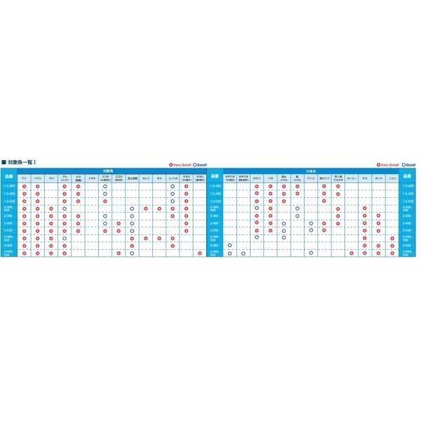 17ホリデーイソ1.5-400 シマノ 商品画像8：e-fishing