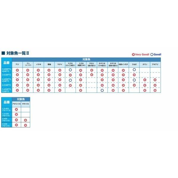 17ホリデーイソ 4-450PTS シマノ 商品画像8：e-fishing
