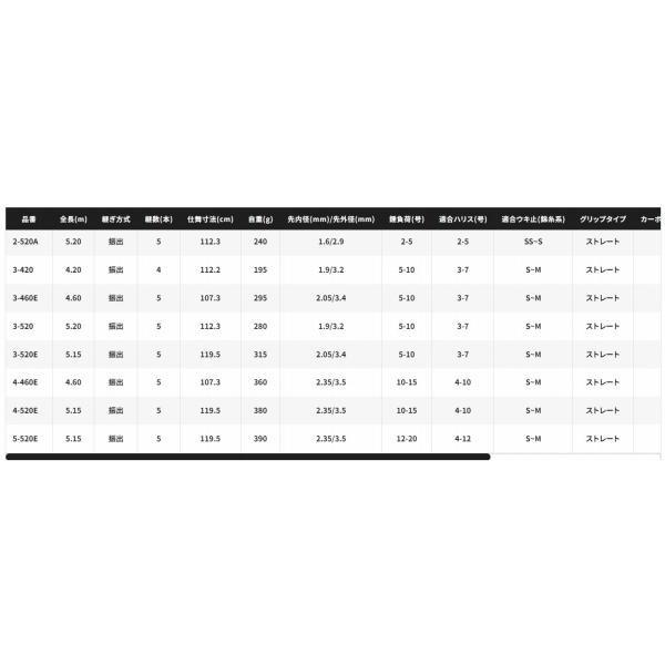 IG ハイスヒ゜ート゛ アヘ゜ルト 3-520 商品画像5：e-fishing