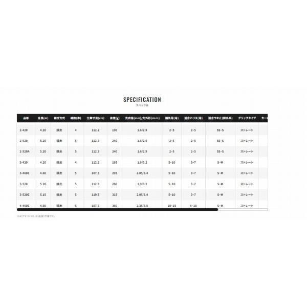IG ハイスヒ゜ート゛ アヘ゜ルト 3-520 商品画像8：e-fishing