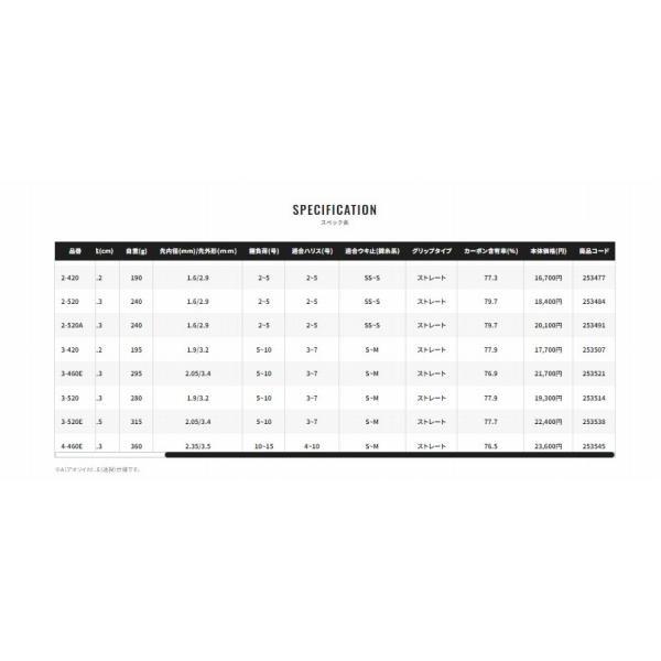 IG ハイスヒ゜ート゛ アヘ゜ルト 3-520 商品画像9：e-fishing