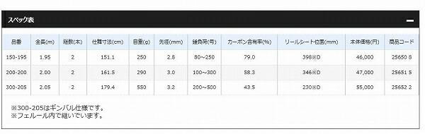 20ディープチェイサー 150-195 商品画像2：e-fishing