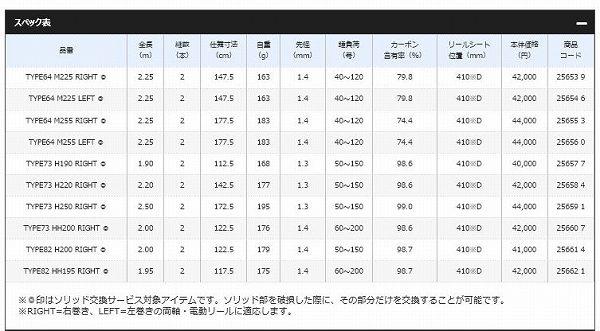 ミッドゲームCI4+ 64 M225 R 右巻き 商品画像2：e-fishing