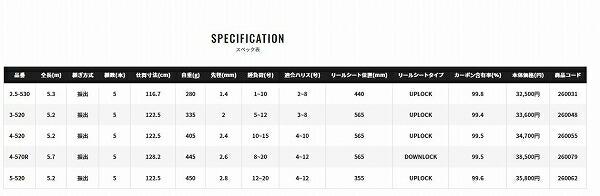 22磯遠投AX 5-520 商品画像2：e-fishing