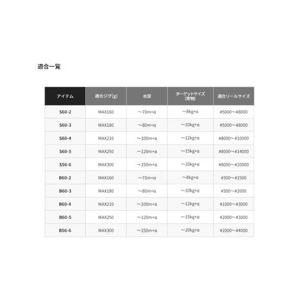 21 グラップラー BB タイプJ S60-2 シマノ 商品画像4：e-fishing