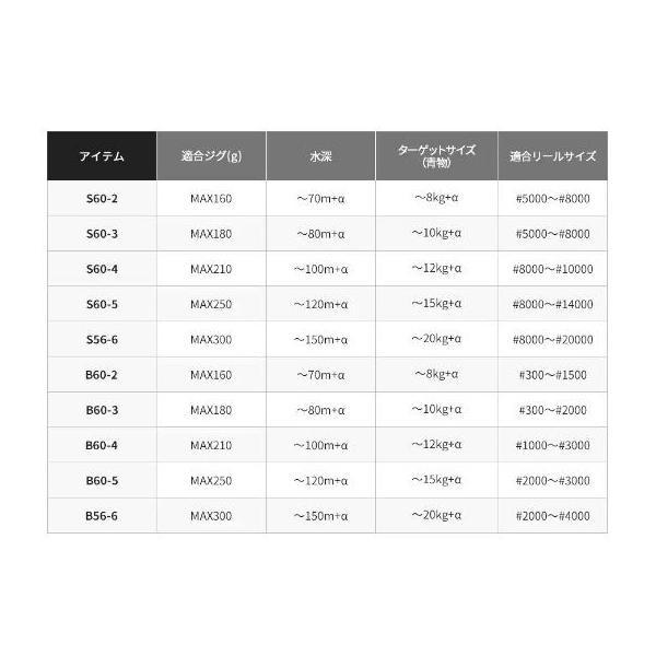 21 グラップラー BB タイプJ B60-2 シマノ 商品画像5：e-fishing