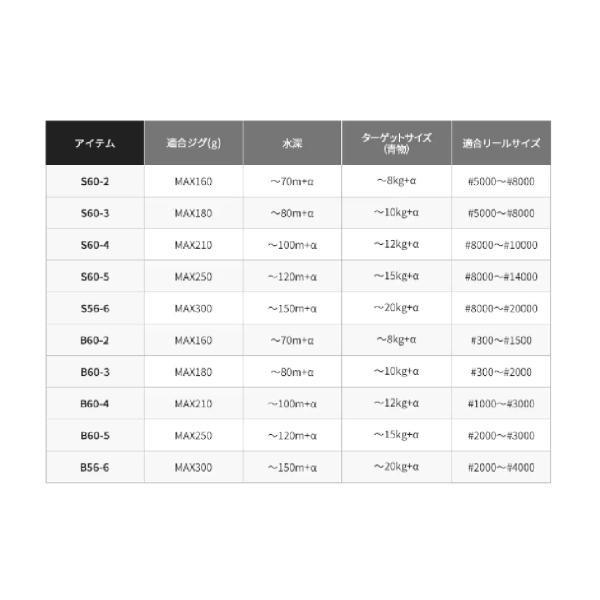 21 グラップラー BB タイプJ B60-3 シマノ 商品画像8：e-fishing