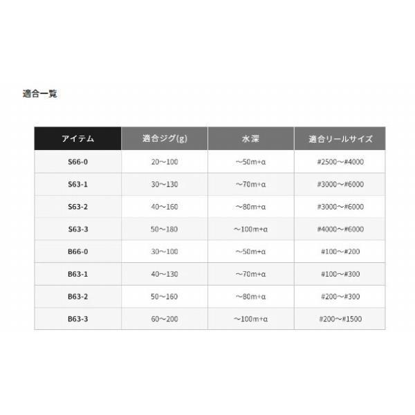 21 グラップラー BB タイプLJ S66-0 シマノ 商品画像4：e-fishing