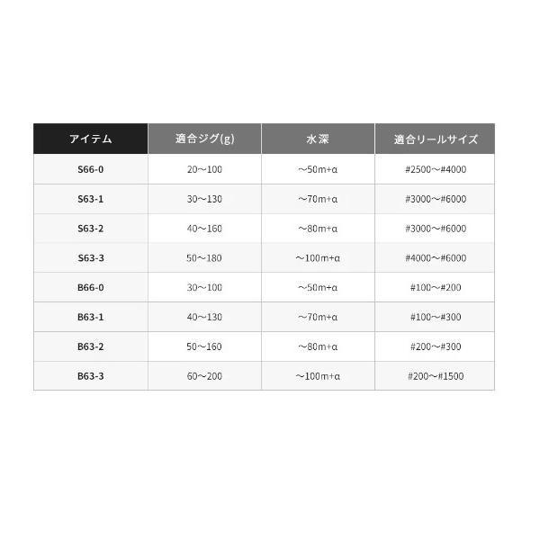 21 グラップラー BB タイプLJ B66-0 シマノ 商品画像4：e-fishing