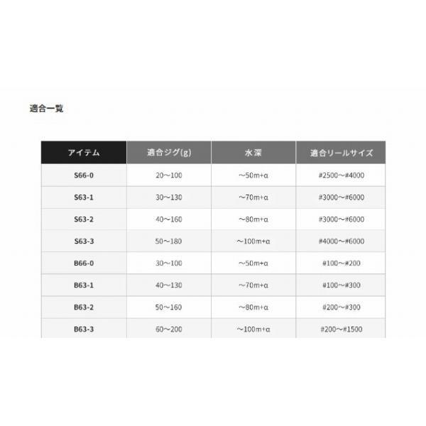 21 グラップラー BB タイプLJ B63-1 シマノ 商品画像5：e-fishing