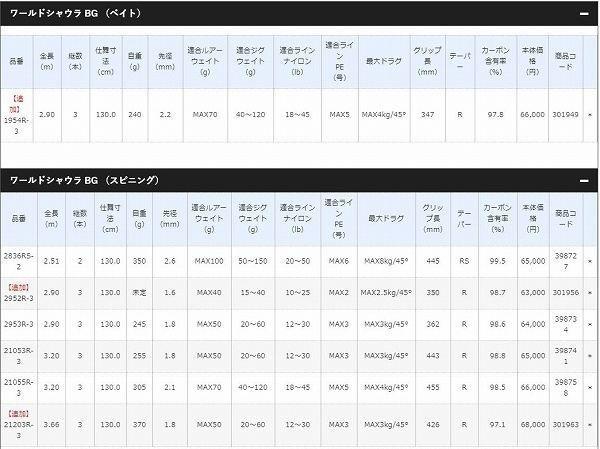 20 ワールドシャウラ BG 1954R-3 商品画像2：e-fishing