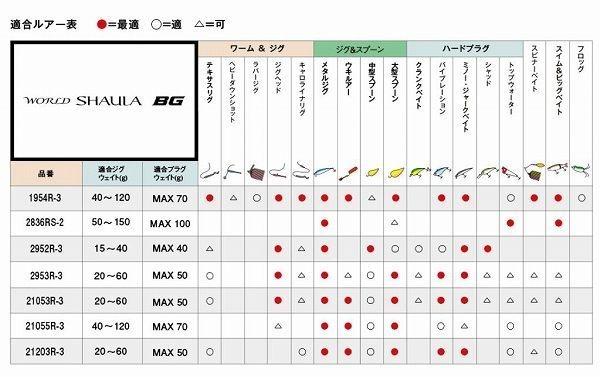 20 ワールドシャウラ BG 2952R-3 商品画像7：e-fishing