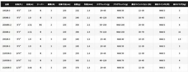 20 ワールドシャウラ BG　1952R-3 商品画像3：e-fishing