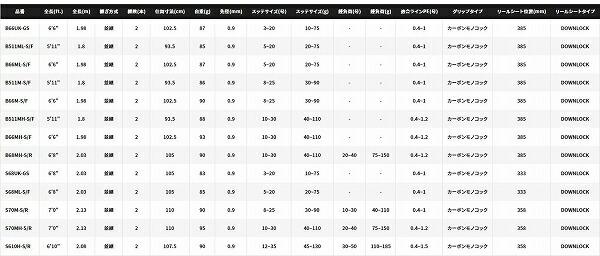 セフィアXRメタルスッテ S68ML-S/F 商品画像6：e-fishing