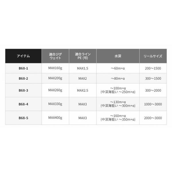 19 グラップラー タイプSJ B68-1 シマノ 秋の大感謝祭 商品画像4：e-fishing