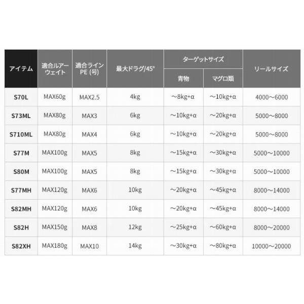 19 グラップラー タイプC S80M シマノ 商品画像4：e-fishing