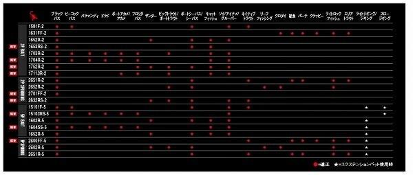 スコーピオン 2651R-5 商品画像7：e-fishing