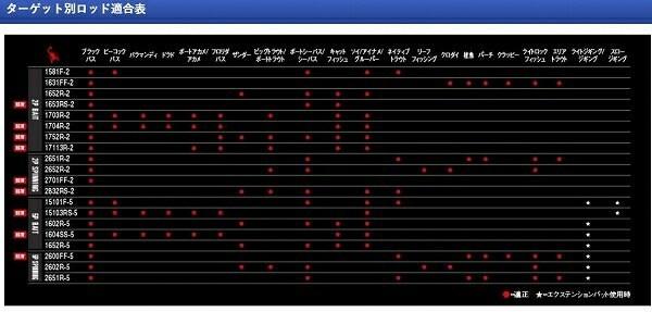 ＳＣＯＲＰＩＯＮ　2651Ｒ2 商品画像7：e-fishing