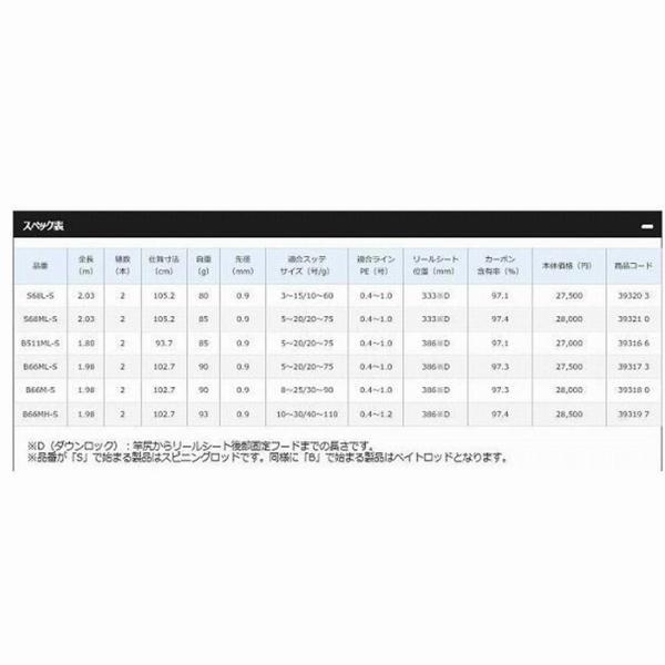 19 セフィア SS メタルスッテ S68ML-S 商品画像3：e-fishing